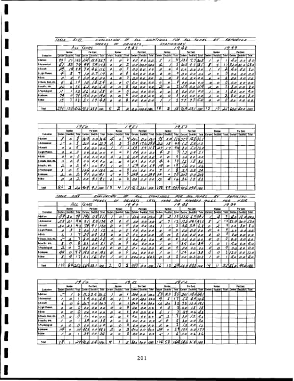 Page 210