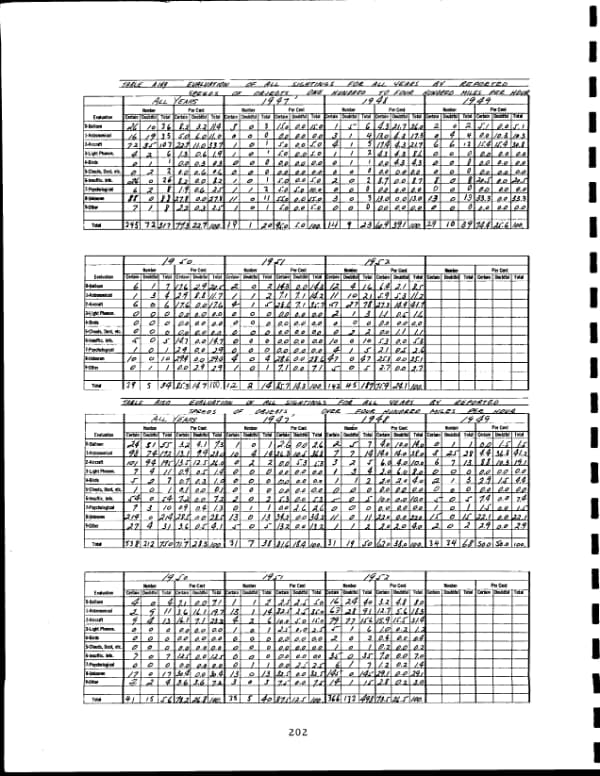 Page 211