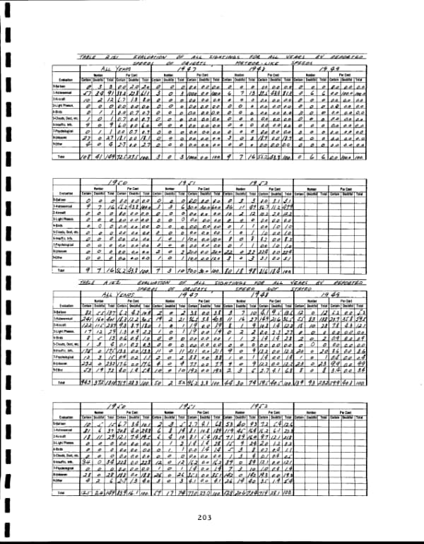 Page 212