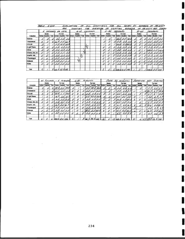 Page 243