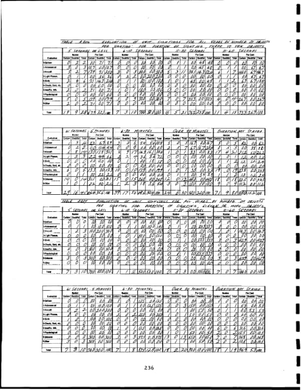 Page 245