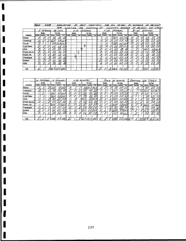 Page 246