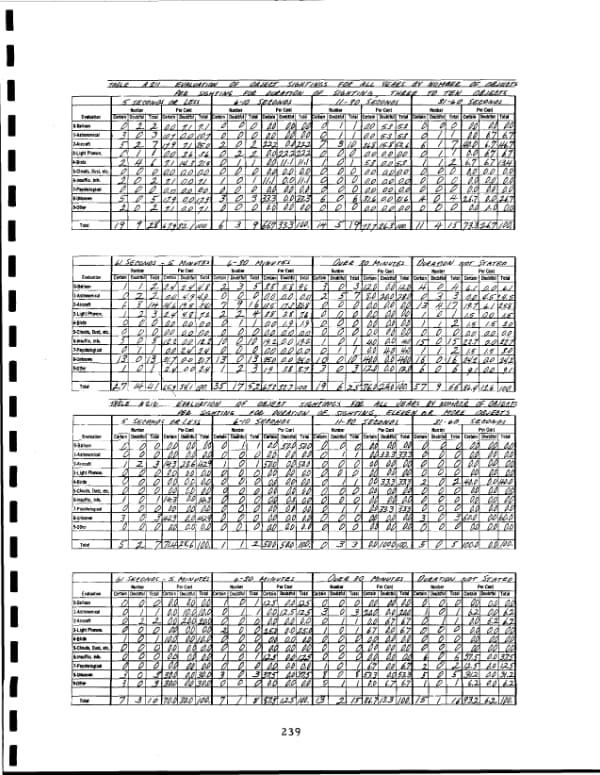 Page 248