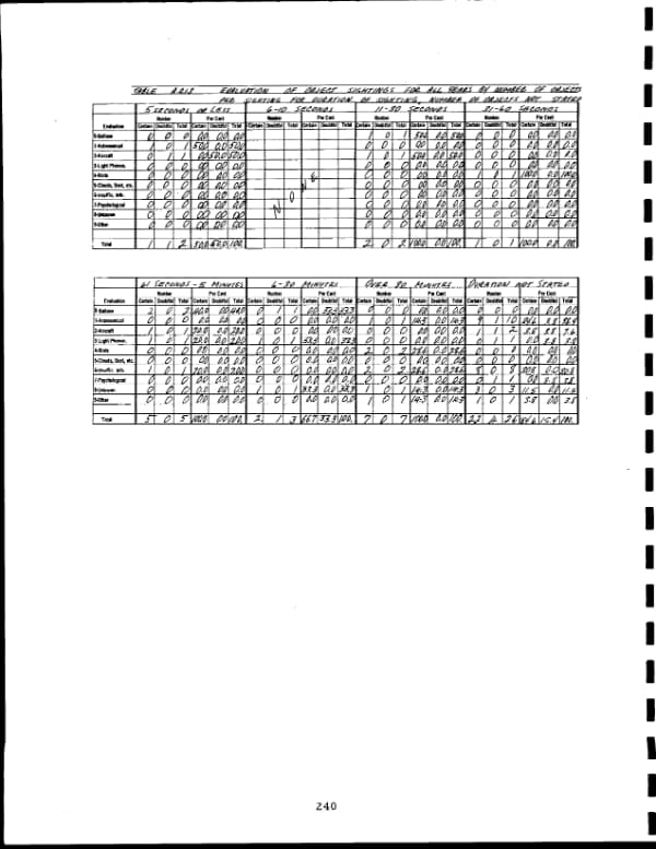 Page 249