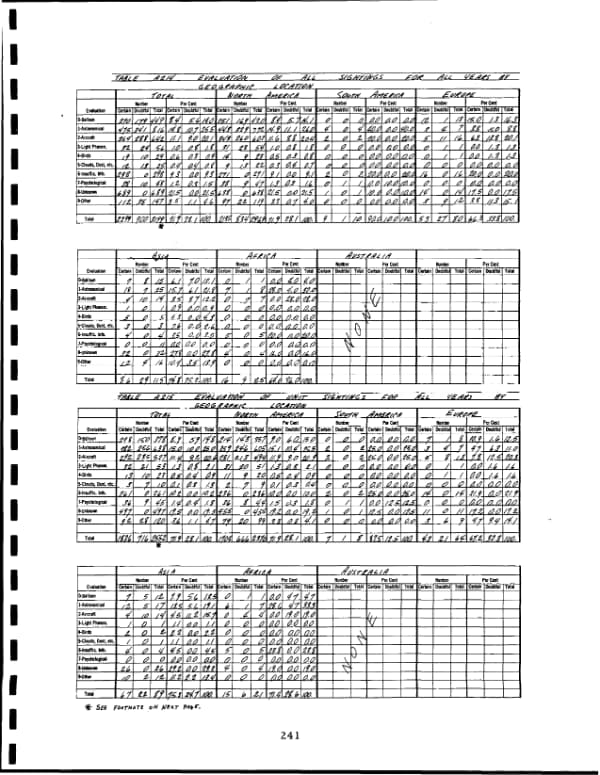 Page 250