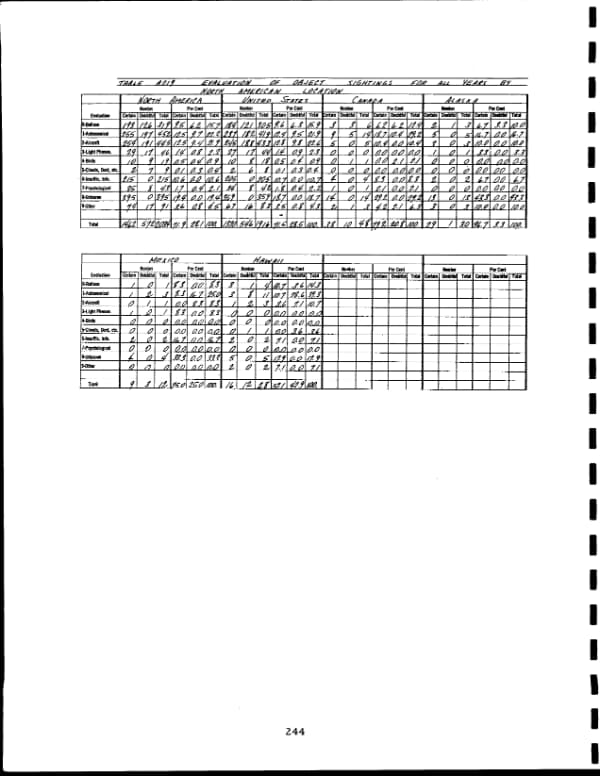 Page 253