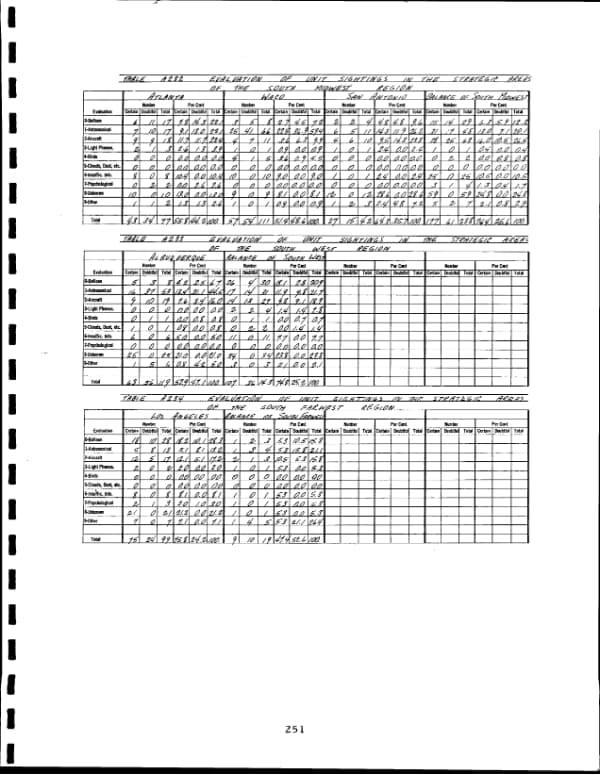 Page 260