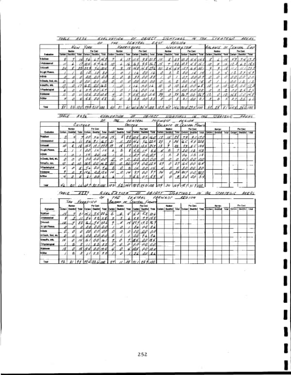 Page 261