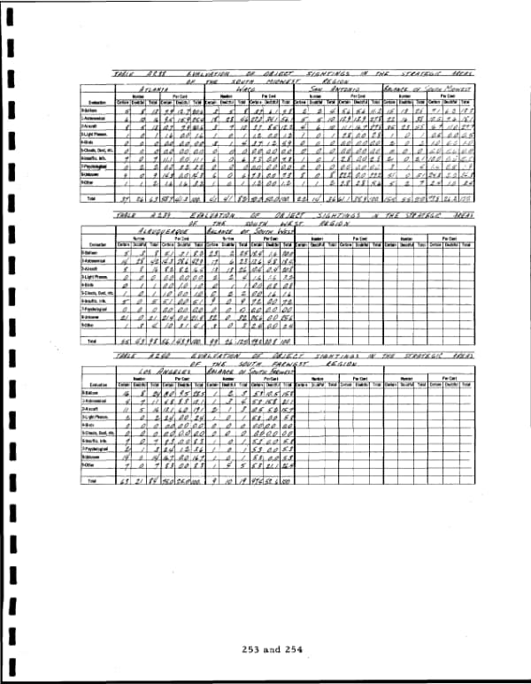 Page 262